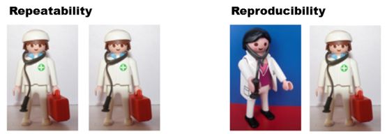 repeatability reproducability meetsysteem msa meetprecisie